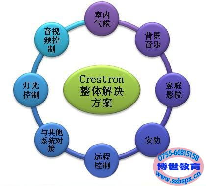 選擇博世培訓，開啟樓宇智能化技術職業(yè)新篇章——聚焦廣東廣州深圳智能家居培訓學校